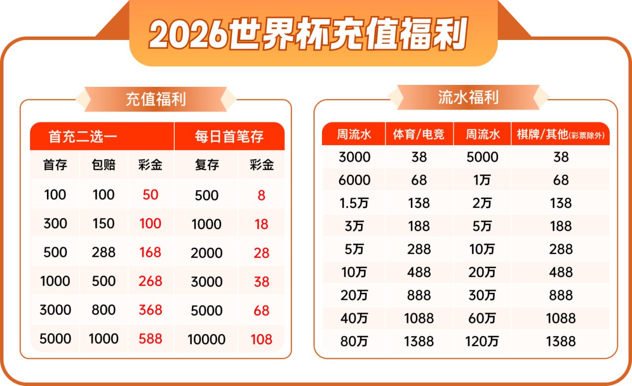 2026世界杯充值福利