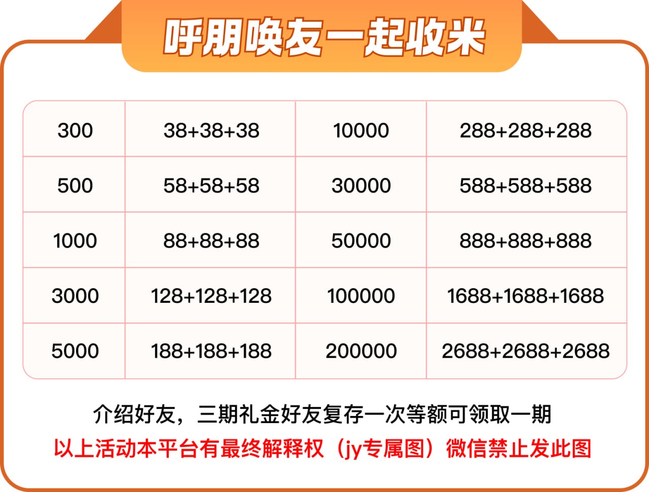 呼朋唤友一起收米